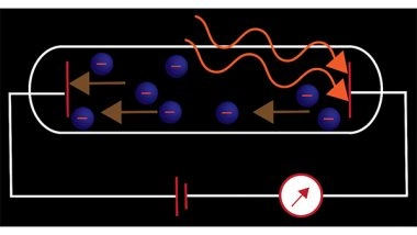 Business News | Unravelling the Mystery of Light: Bridging the Gap Between Einstein and Maxwell