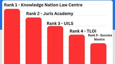 Business News | Top 5 Best DU LLB Coaching in Delhi (Rank Wise)