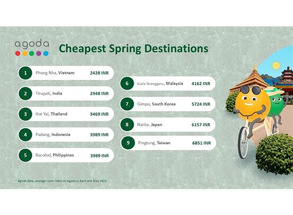 Business News | Spring Travel on Mind? Agoda Reports Tirupati as India's Most Affordable Travel Destination for Spring
