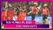 RCB vs PBKS IPL 2025 Stat Highlights: Nehal Wadhera, Bowlers Shine As Punjab Kings Hand Royal Challengers Bengaluru Third Home Loss