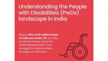 Business News | Give Grants Unveils 'Understanding the People with Disabilities (PwDs) Landscape in India,' Research on Challenges, Gaps, and Inclusive Solutions