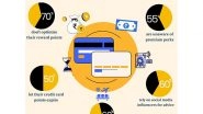 Business News | SaveSage's Pan-India Survey Reveals 70% of Credit Card Users Fail to Maximise Rewards