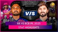 RR vs RCB IPL 2025 Stat Highlights: Phil Salt, Virat Kohli Fifties Help Royal Challengers Bengaluru Secure Comprehensive Win