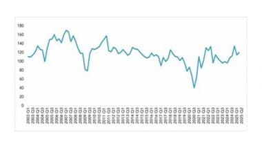 Business News | Business Optimism Index Edges Higher in Q2 2025 Amid Domestic Demand Recovery
