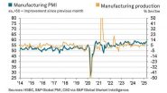 Business News | Indian Manufacturing Booms in April as Exports See Biggest Leap in 14 Years