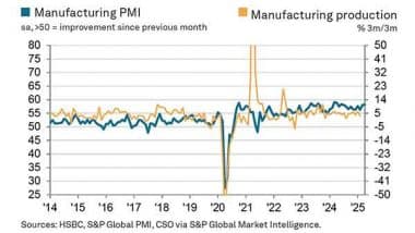 Business News | Indian Manufacturing Booms in April as Exports See Biggest Leap in 14 Years