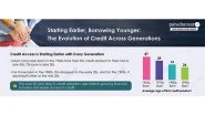 Business News | Average Age of Accessing First Credit Product Drops by 21 Years Across Three Generations: Paisabazaar Consumer Insights