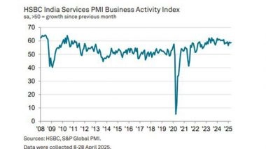 Business News | India's Services Sector Sees Stronger Growth in April as PMI Index Surged to 58.7: HSBC PMI