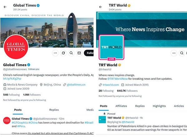 World News | TRT World, Global Times Now Available in India After Short-lived Block