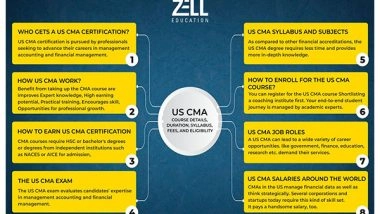 Business News | Future-Proof Your Career in Finance with Zell Education's Globally Recognised Courses