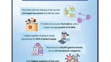 Business News | From Generic Drugs to Vaccines, Indian Pharma Industry is Transforming Lives Worldwide