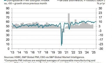 Business News | India's Private Sector Growth Hits 13-month High in May, Led by Strong Services Activity: HSBC Flash PMI