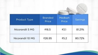 Business News | Medkart Introduces India's First Room-Temperature Stable Nicorandil Tablets, Enhancing Accessibility to Cardiac Care