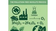 Business News | Turning Mining Waste Into Green Wealth: The Pollution-Free Involute Process