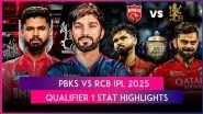PBKS vs RCB IPL 2025 Qualifier 1 Stat Highlights: Bowlers, Phil Salt Power Royal Challengers Bengaluru Into Final