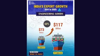 India’s Engineering Goods Exports Surge by 60% Since 2014, Reflecting ‘Make in India’ Success: Union Minister Piyush Goyal