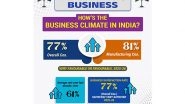 Business News | Swedish Chamber of Commerce Gives Thumbs Up to Favourable Business Environment in India