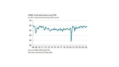 Business News | India's Manufacturing PMI Declined in May, Weakest Improvement in Operating Conditions Since Feb: HSBC PMI