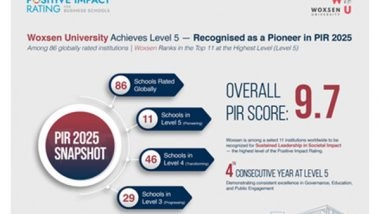 Business News | Woxsen Among World's Top 11 in Positive Impact Rating 2025