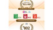 Business News | MAHE Rises in Global Rankings, Excels in Sustainability and Research