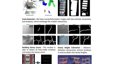 Business News | Hyderabad, Reimagining Urban Safety: Drones Take Over Civil Inspections