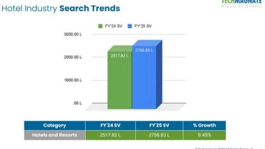 Business News | Leading Digital Marketing Agency Techmagnate Releases Hotels Industry Trends Report for FY25