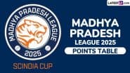 Madhya Pradesh T20 League 2025 Points Table Updated With Net Run Rate: Chambal Ghariyals Dominates Chart After 18-Run Win Over Gwalior Cheetahs