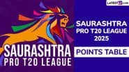 Saurashtra Pro T20 League 2025 Points Table Updated With Net Run Rate: Anmol Kings Halar At Top Spot in Fourth Edition