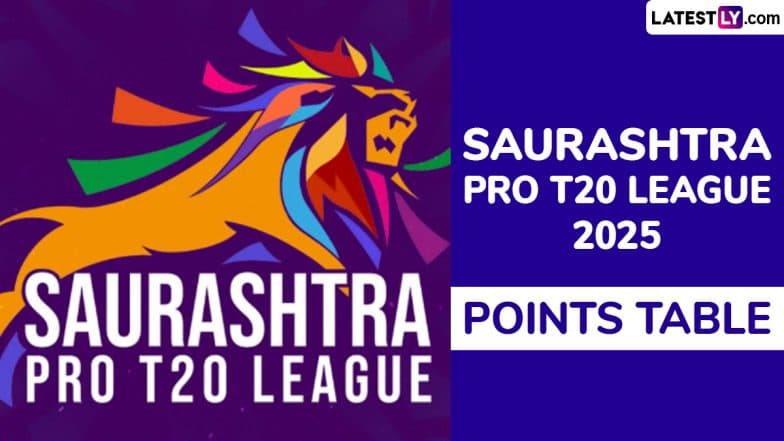 Saurashtra Pro T20 League 2025 Points Table Updated With Net Run Rate: Anmol Kings Halar and JMD Kutch Riders Qualifies For Final