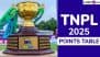 TNPL 2025 Points Table Updated With Net Run Rate: Check Latest Team Standings and Leaderboard of Tamil Nadu Premier League Season 9