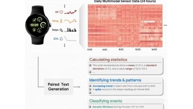 Google SensorLM: Google Research Introduces AI Model To Connect Multimodal Wearable Sensor Signals to Natural Language for Deeper Understanding of Health and Activities