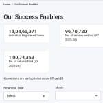 ‘ITR Refund for FY 2024-25 Processed Blazing Fast’: Taxpayers Rejoice As Income Tax Refunds Get Credited on Same Day of Filing ITR