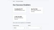 ‘ITR Refund for FY 2024-25 Processed Blazing Fast’: Taxpayers Rejoice As Income Tax Refunds Get Credited on Same Day of Filing ITR