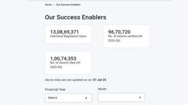 ‘ITR Refund for FY 2024-25 Processed Blazing Fast’: Taxpayers Rejoice As Income Tax Refunds Get Credited on Same Day of Filing ITR