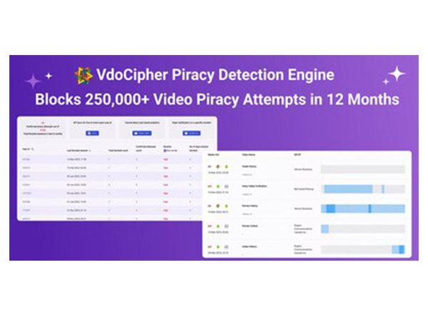 Business News | VdoCipher's Piracy Detection Engine Blocks 250,000+ Video Piracy Attempts in 12 Months