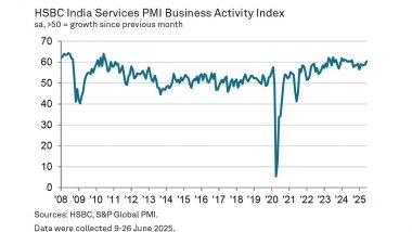 Business News | India's Services and Private Sector Grow Strongly in June as Price Pressures Ease
