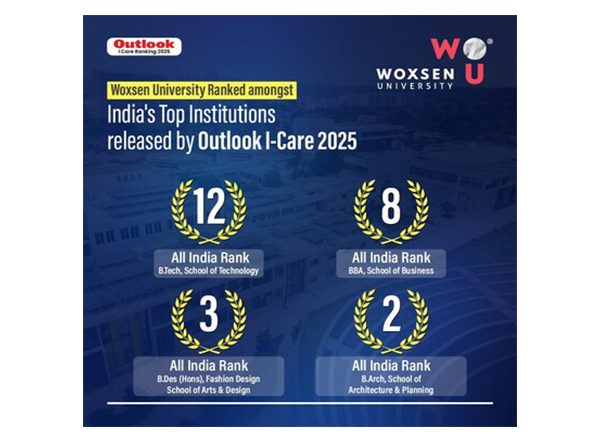 Business News | Woxsen University Ranks Among India's Top Institutions in Architecture, Design, Business, and Technology in Outlook-ICARE Rankings 2025