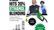Business News | India Achieves 20% Ethanol Blending in Petrol, Five Years Ahead of Schedule