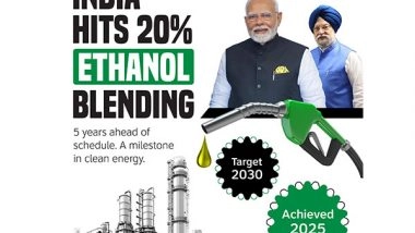 Business News | India Achieves 20% Ethanol Blending in Petrol, Five Years Ahead of Schedule