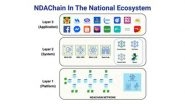 Business News | Vietnam Launches NDAChain, the National Blockchain Platform to Accelerate Digital Data Infrastructure by 2026