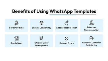 Business News | Correios Has Helped Brands Abhiyan Capital City Dental Hospital  and GST Manager Credit Lo