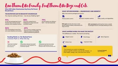 Business News | Love Them Like Family, Feed Them Like Cats and Dogs