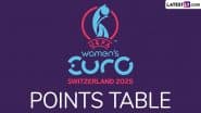 UEFA Women's EURO 2025 Points Table Updated: Check Team Standings, Qualification Status of Each Group With Goal Difference of Football Tournament