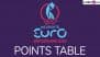UEFA Women's EURO 2025 Points Table Updated: Check Team Standings, Qualification Status of Each Group With Goal Difference of Football Tournament