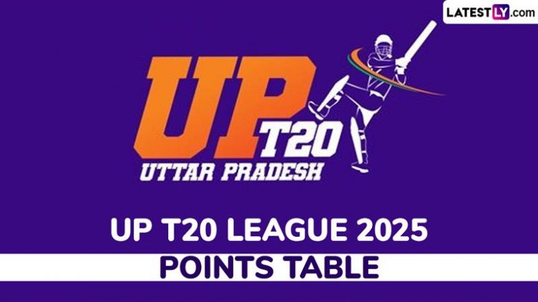 Uttar Pradesh T20 League 2025 Points Table Updated: Kashi Rudras, Meerut Mavericks, Lucknow Falcons, Gaur Gorakhapur Lions Qualify For Play-Offs