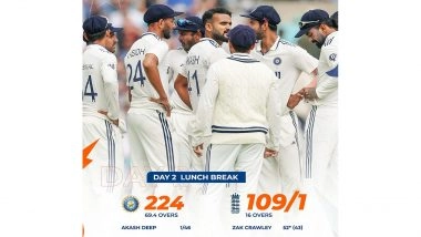 Sports News | Atkinson, Crawley-Duckett Put India on Backfoot During First Session (Day 2)