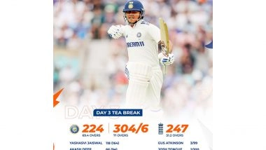 Sports News | Yashasvi Jaiswal's 118-run Knock Guides India to 304/6 Against England at Tea on Day 5; Visitors Lead by 281 Runs