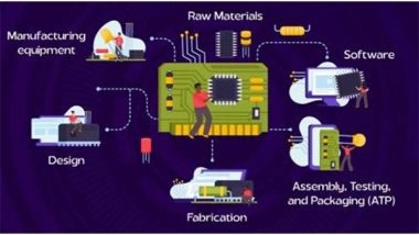Business News | Semiconductor Mission Pushes India from Being Aspirant to Becoming Global Powerhouse