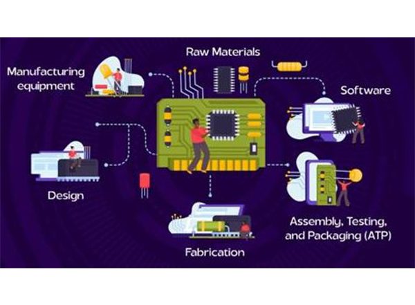 Business News | Semiconductor Mission Pushes India from Being Aspirant to Becoming Global Powerhouse