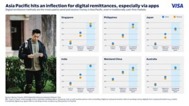 Business News | Visa Releases Money Travels 2025 Remittances Report for Asia Pacific